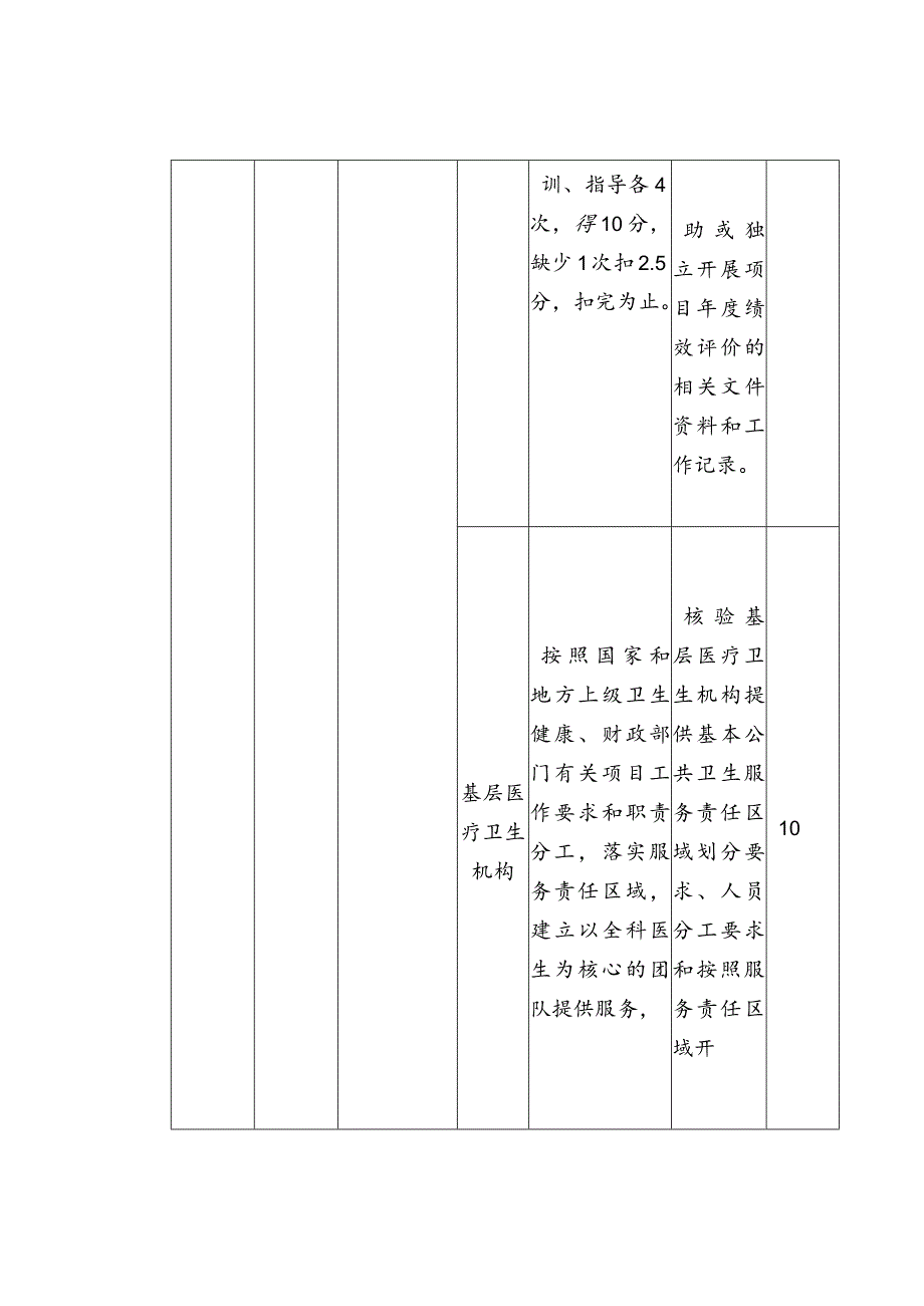 基本公共卫生服务项目绩效评价指标体系（乡镇级评价指标）.docx_第2页