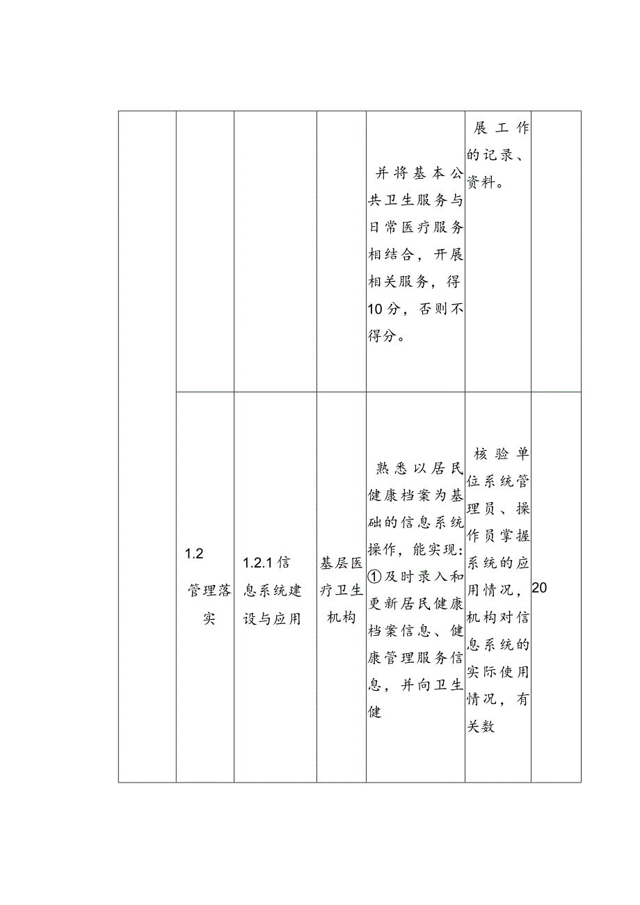 基本公共卫生服务项目绩效评价指标体系（乡镇级评价指标）.docx_第3页