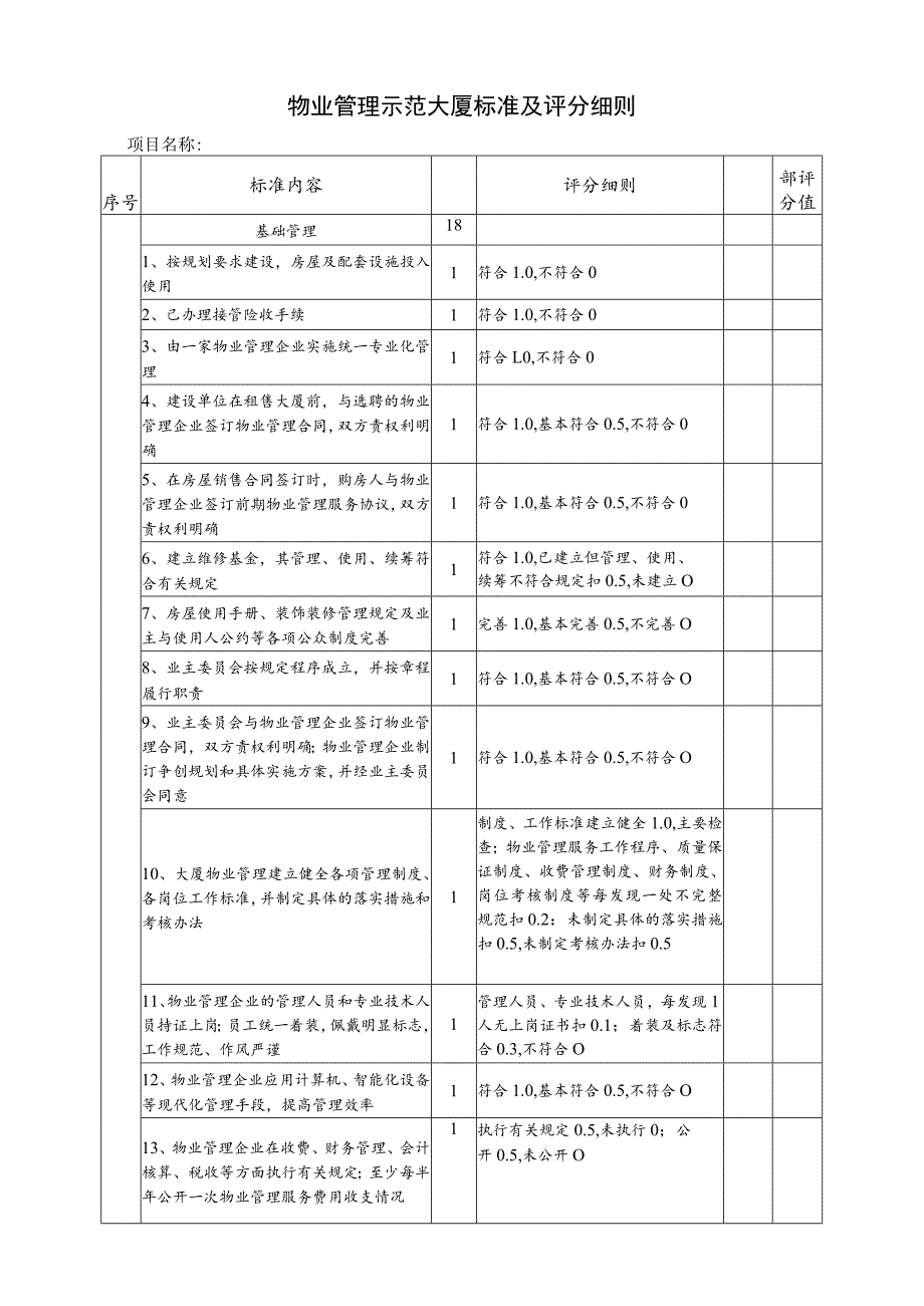 物业管理示范大厦标准及评分细则.docx_第1页