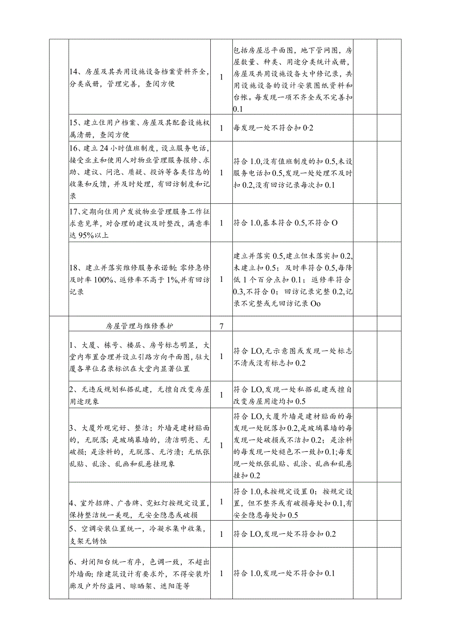 物业管理示范大厦标准及评分细则.docx_第2页