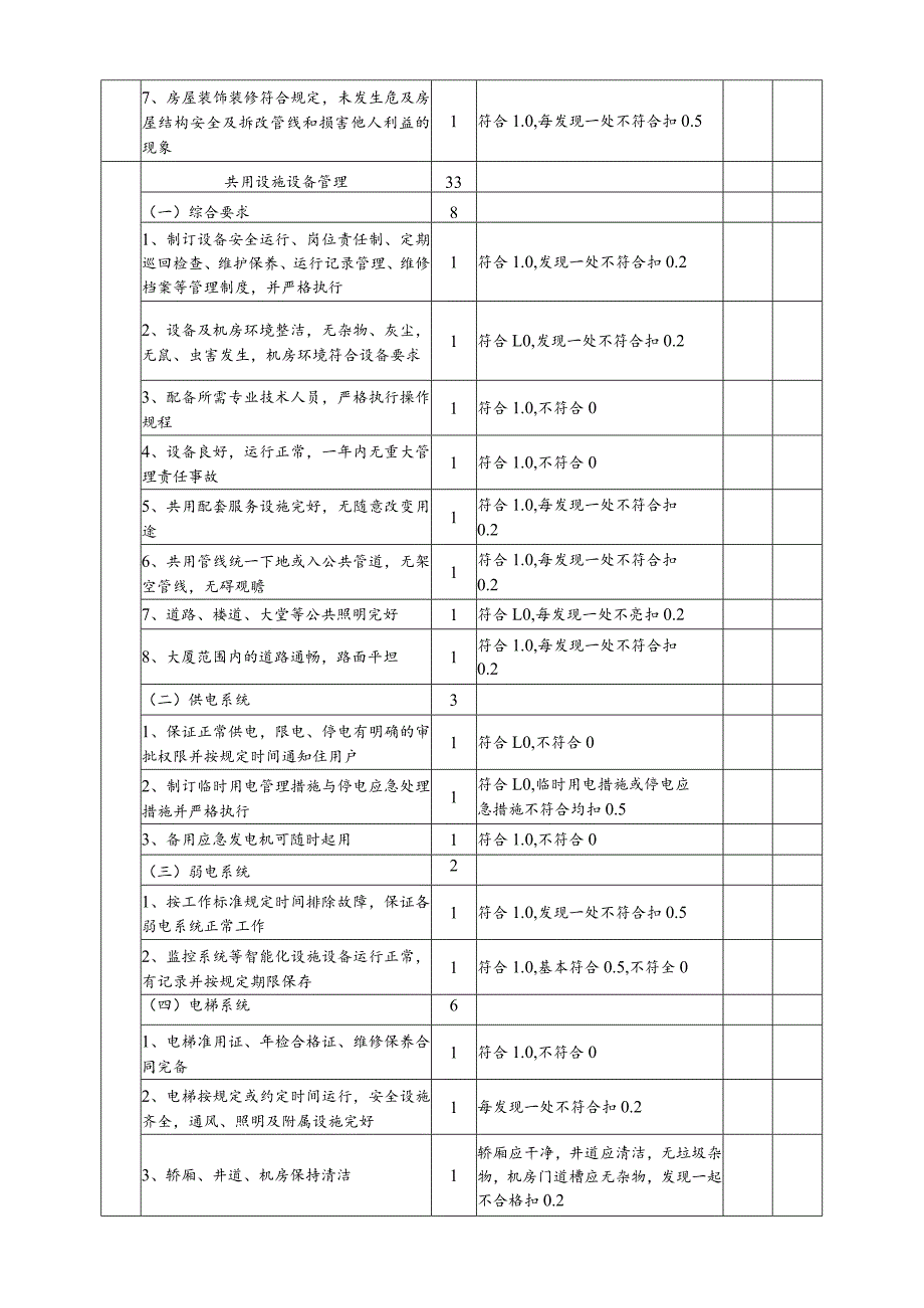 物业管理示范大厦标准及评分细则.docx_第3页