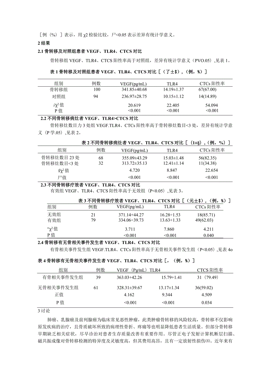 血管调控因子VEGF、TLR4联合循环肿瘤细胞在肺癌、乳腺癌和前列腺癌骨转移治疗中的研究.docx_第3页