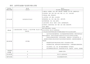 益母草注射液产品说明书修订详情.docx