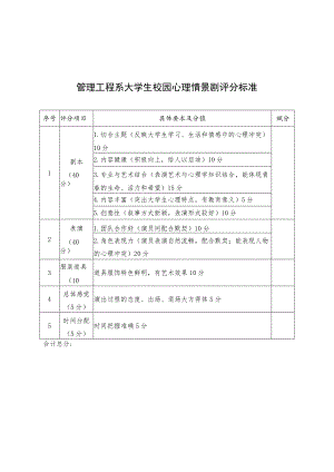 管理工程系大学生校园心理情景剧评分标准.docx