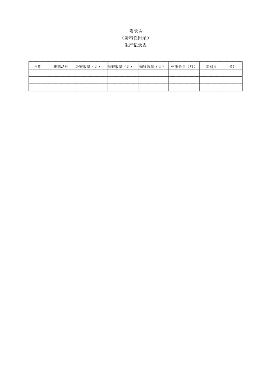 初生雏鹅雌雄鉴别技术规程.docx_第3页