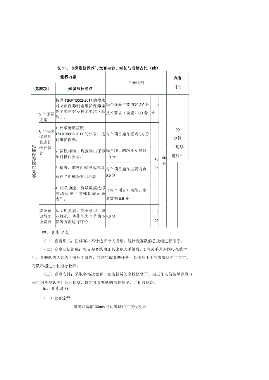 甘肃省职业院校技能大赛赛项规程.docx_第3页