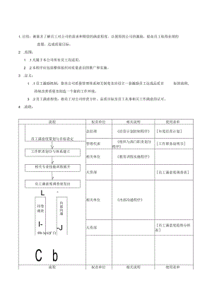 QP员工激励与满意度管制程序.docx