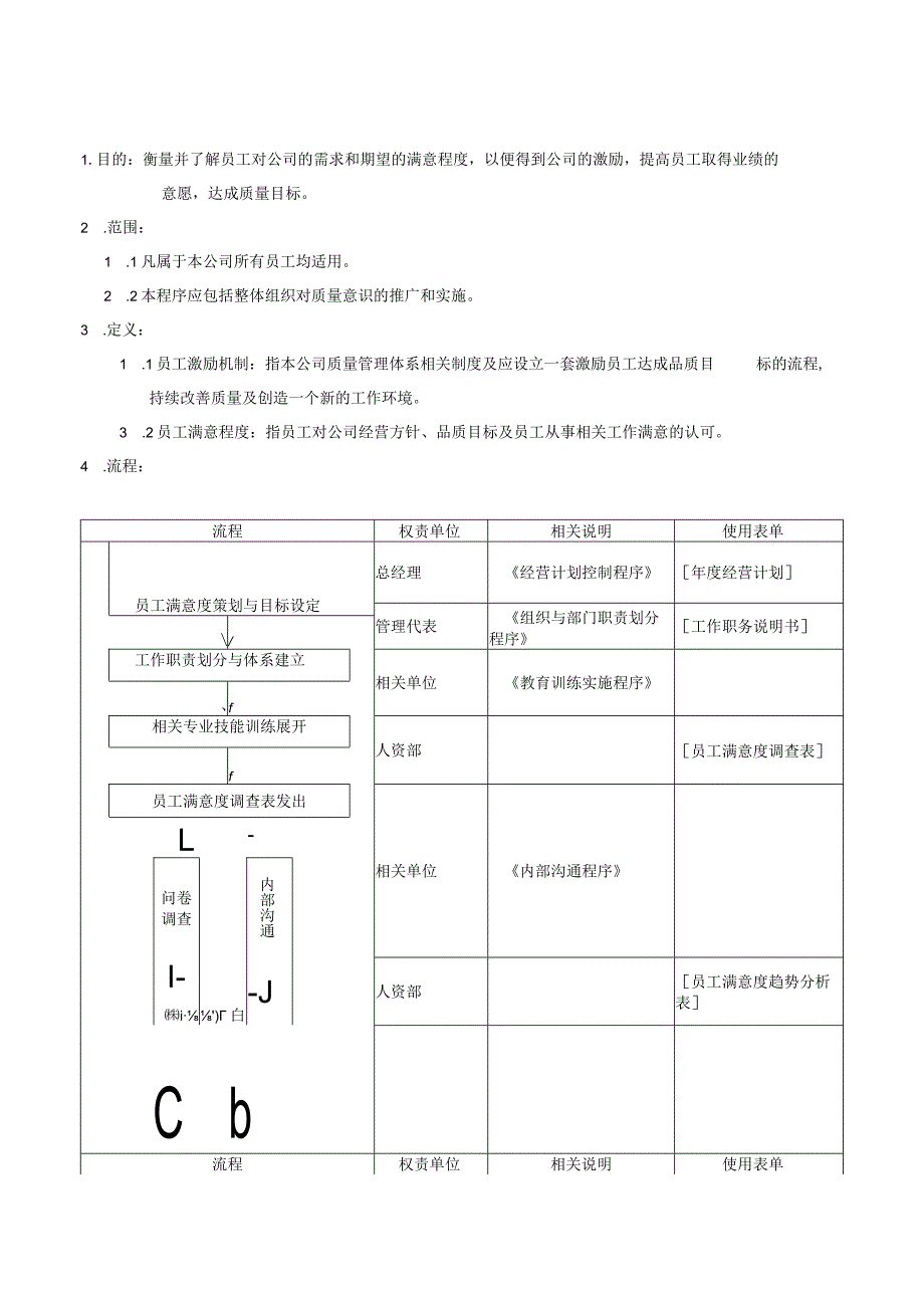 QP员工激励与满意度管制程序.docx_第1页