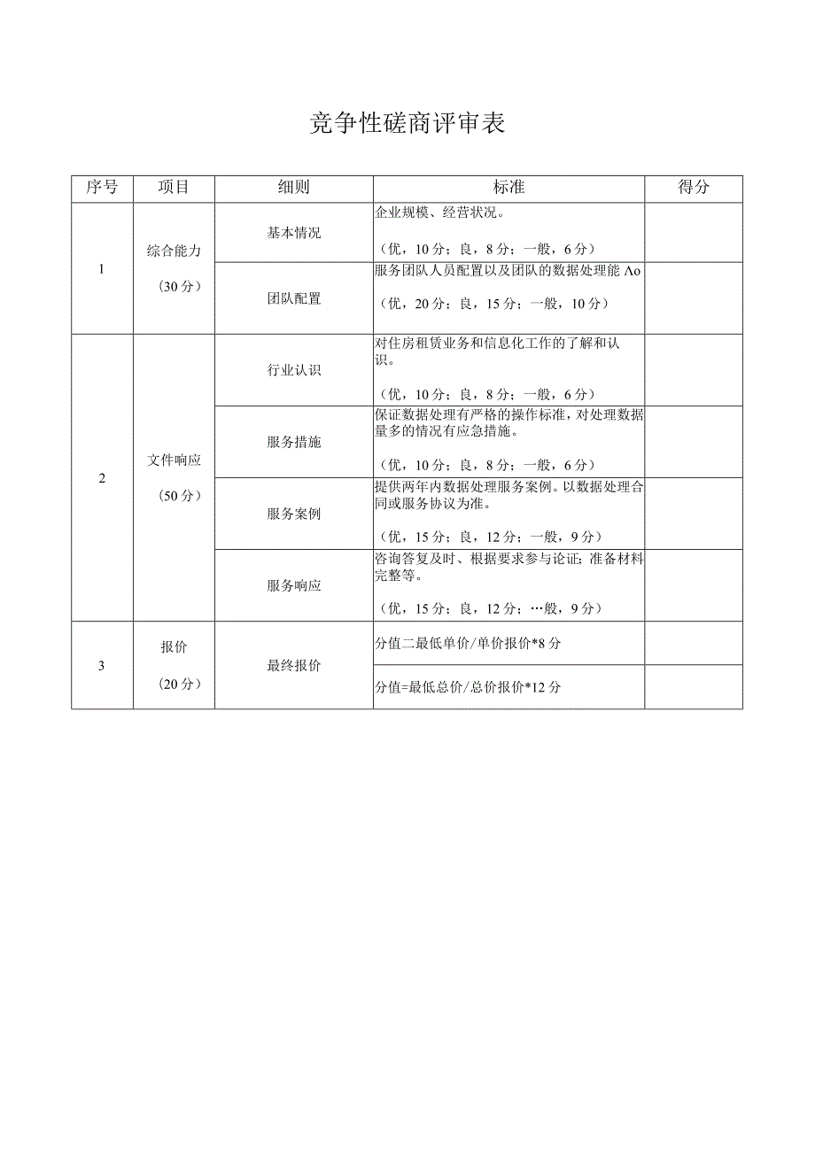 竞争性磋商评审表.docx_第1页