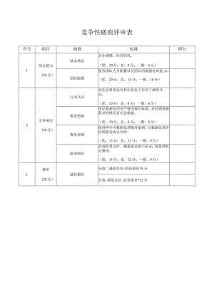 竞争性磋商评审表.docx