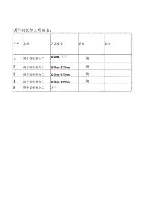 调平钢板加工明细表.docx