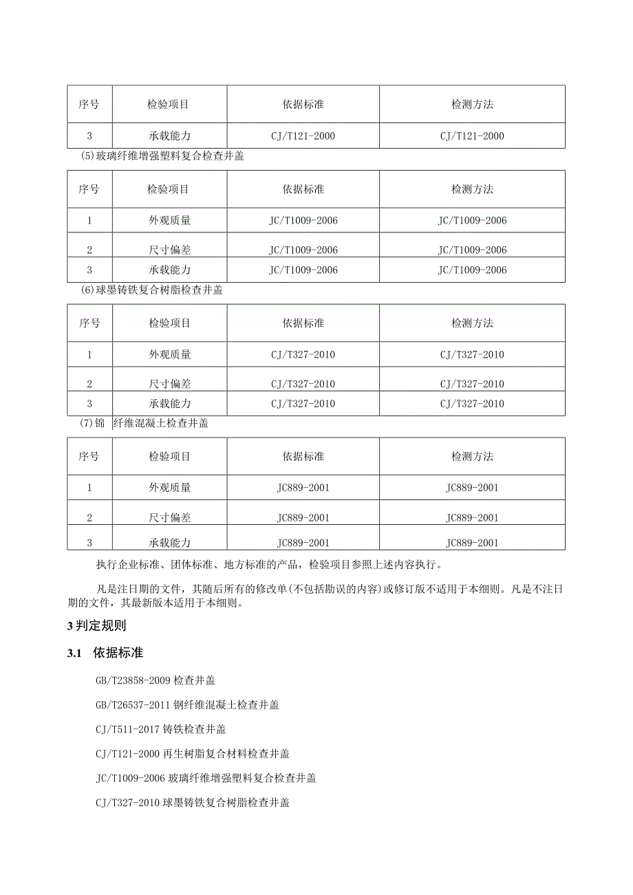 2022年井盖产品质量省级监督抽查实施细则.docx_第2页