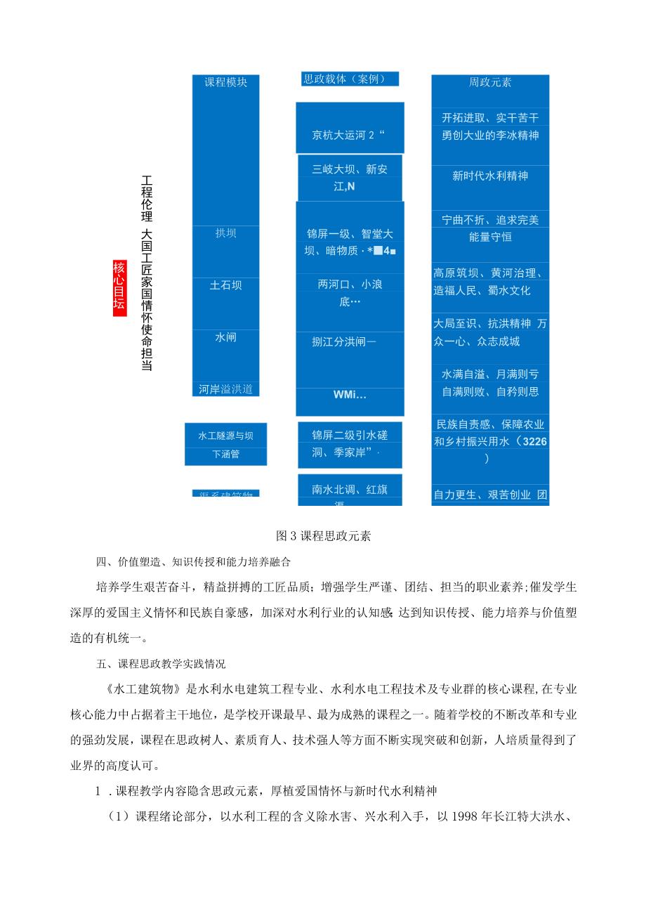 《水工建筑物》课程思政建设.docx_第3页