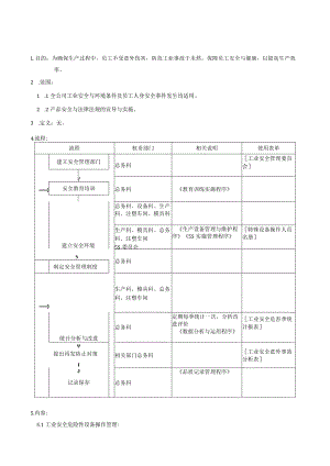 QP工业安全管理程序.docx