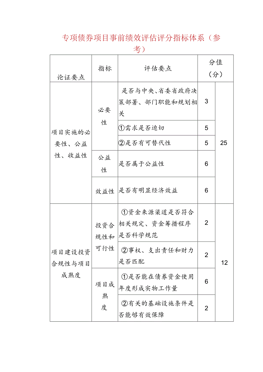 专项债券项目事前绩效评估评分指标体系（参考）.docx_第1页