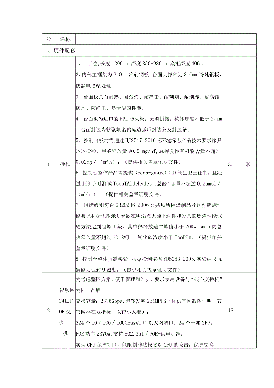 XX县公安局智慧交管项目采购需求.docx_第2页