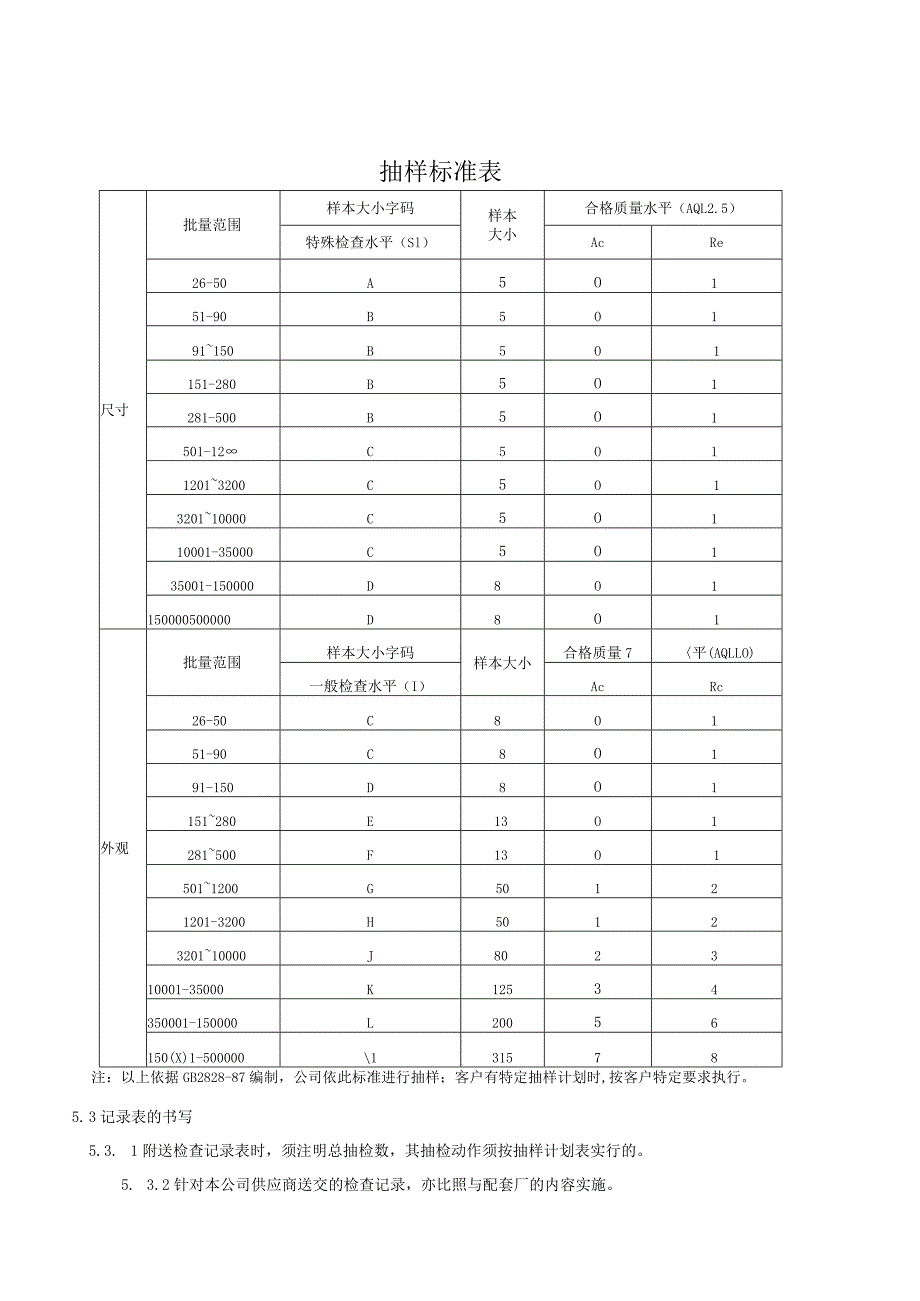 抽样计划规定.docx_第3页