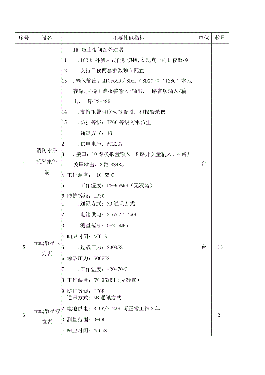 安全生产数字化应用——“乐智安”数字化安全云应用建设采购需求.docx_第3页