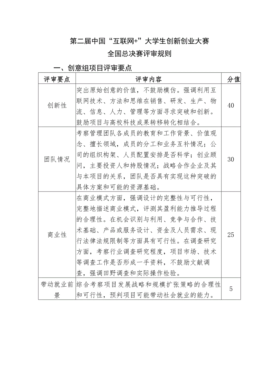 第二届中国“互联网 ”大学生创新创业大赛全国总决赛评审规则.docx_第1页