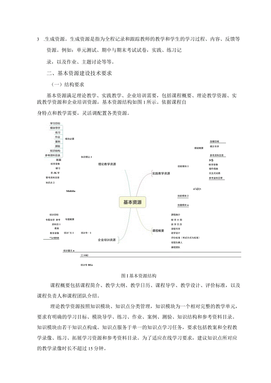 辽宁省职业教育精品在线开放课程建设技术要求.docx_第2页