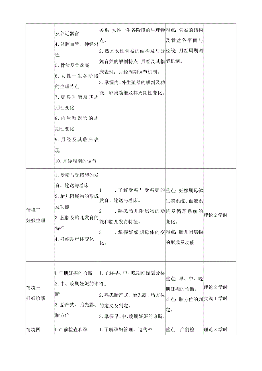 《妇产科学》课程标准.docx_第3页