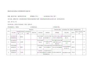 配送信息及投标人供货服务网点响应表.docx