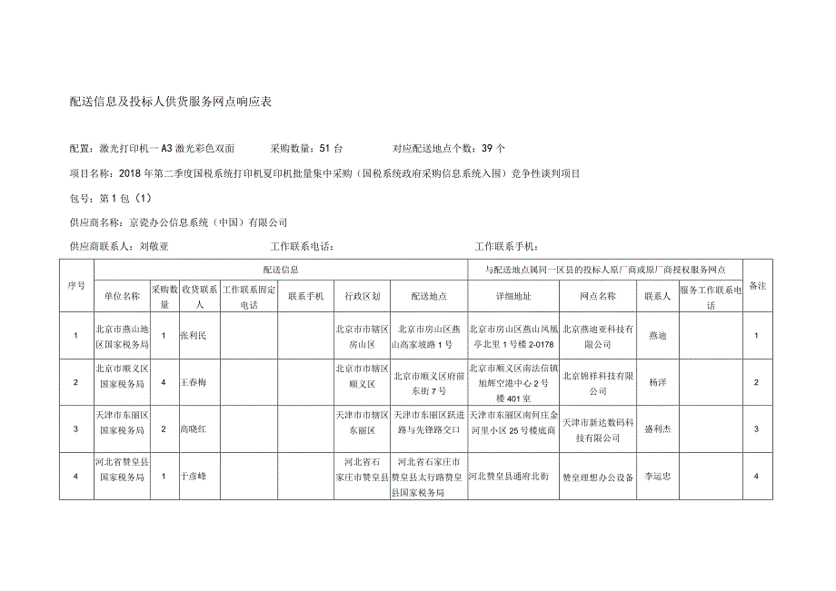 配送信息及投标人供货服务网点响应表.docx_第1页