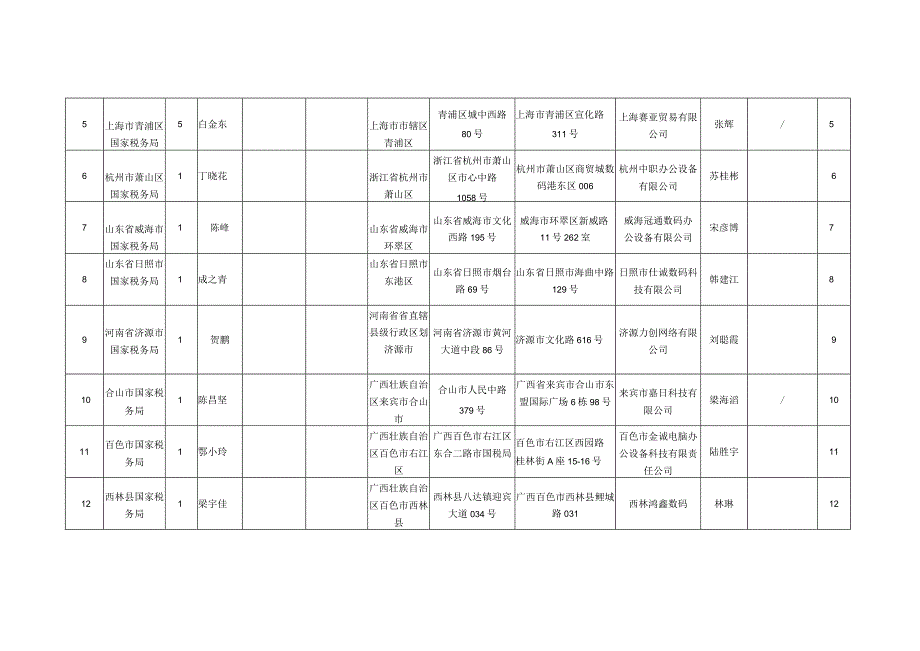 配送信息及投标人供货服务网点响应表.docx_第2页