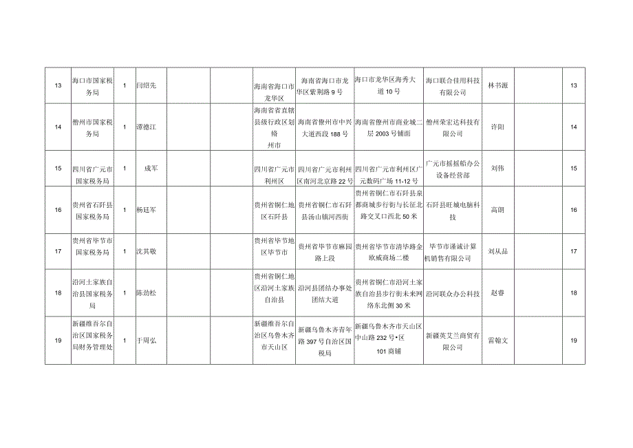 配送信息及投标人供货服务网点响应表.docx_第3页