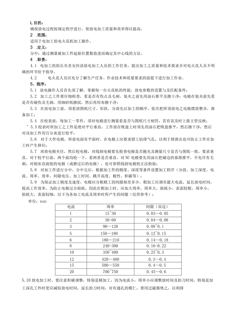 QI电火花作业指导书.docx_第1页