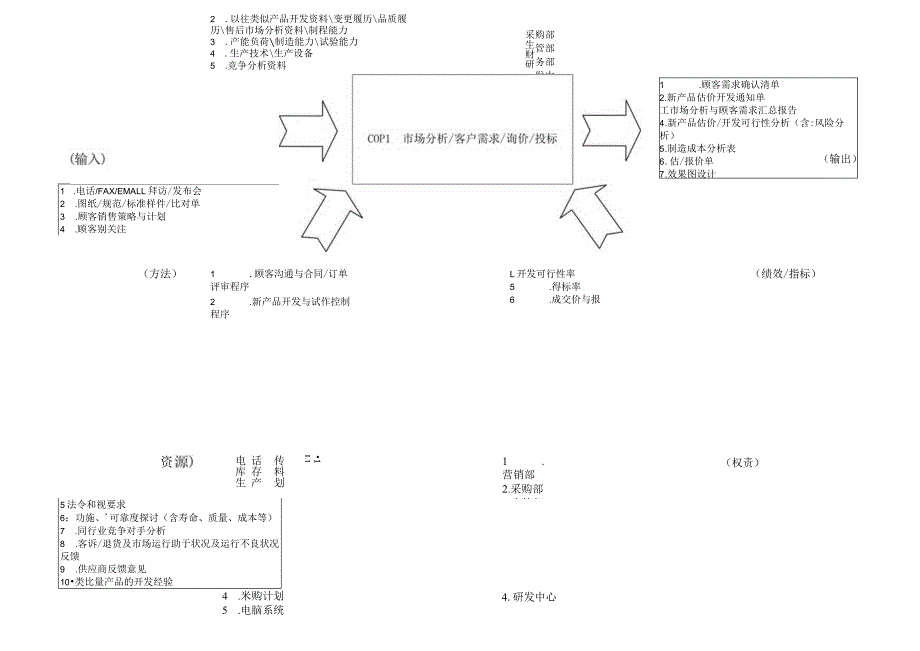 COP过程乌龟图范本.docx_第1页