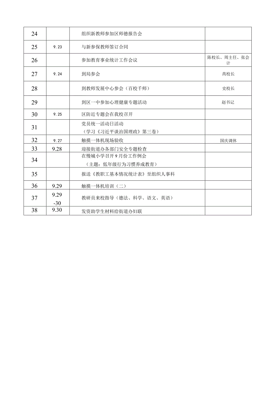 桠溪中心小学2020-2021学年度第一学期九月份主要工作记事备注.docx_第2页