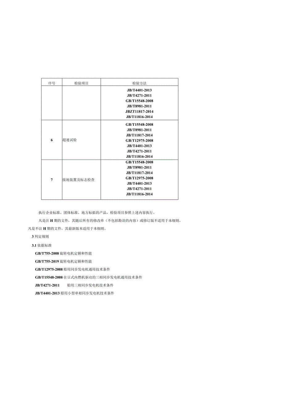 产品质量监督抽查实施细则——发电机.docx_第2页