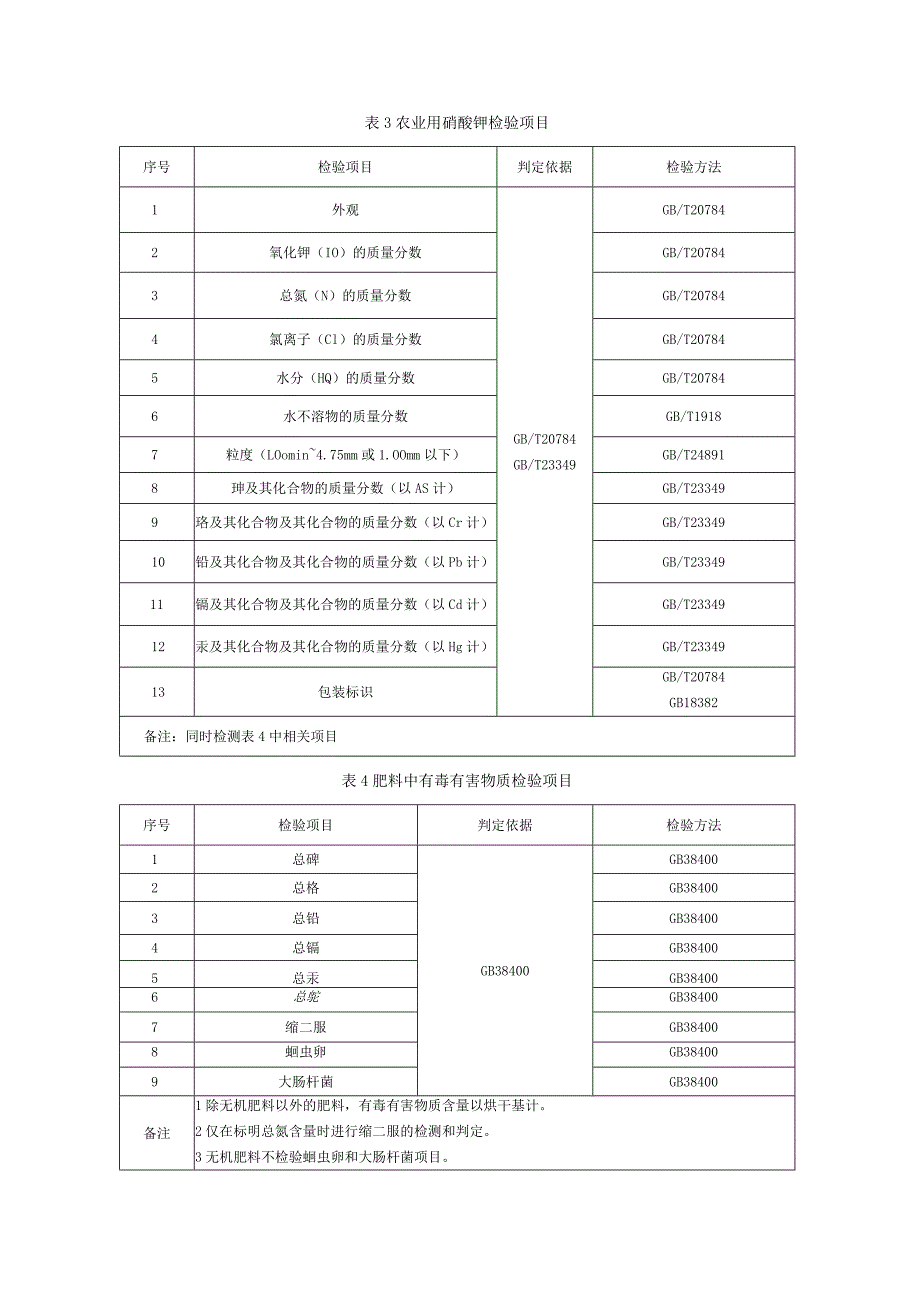 2020年钾肥产品质量省级监督抽查实施细则.docx_第2页