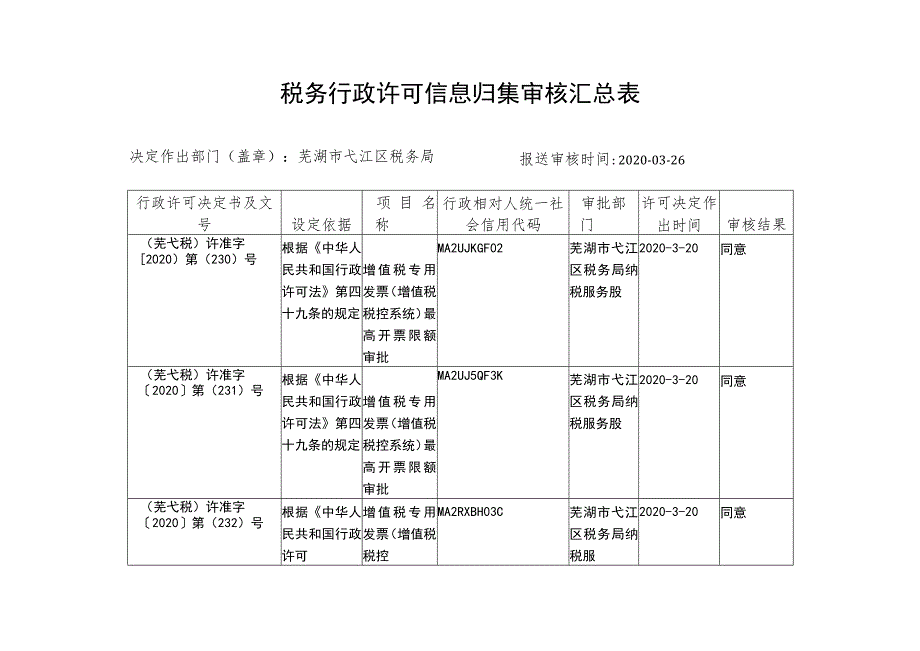 税务行政许可信息归集审核汇总表.docx_第1页