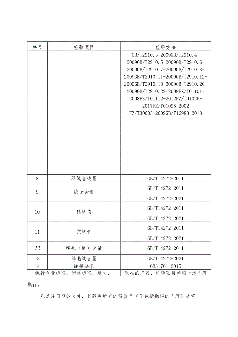 2022年羽绒服产品质量监督抽查实施细则.docx_第2页