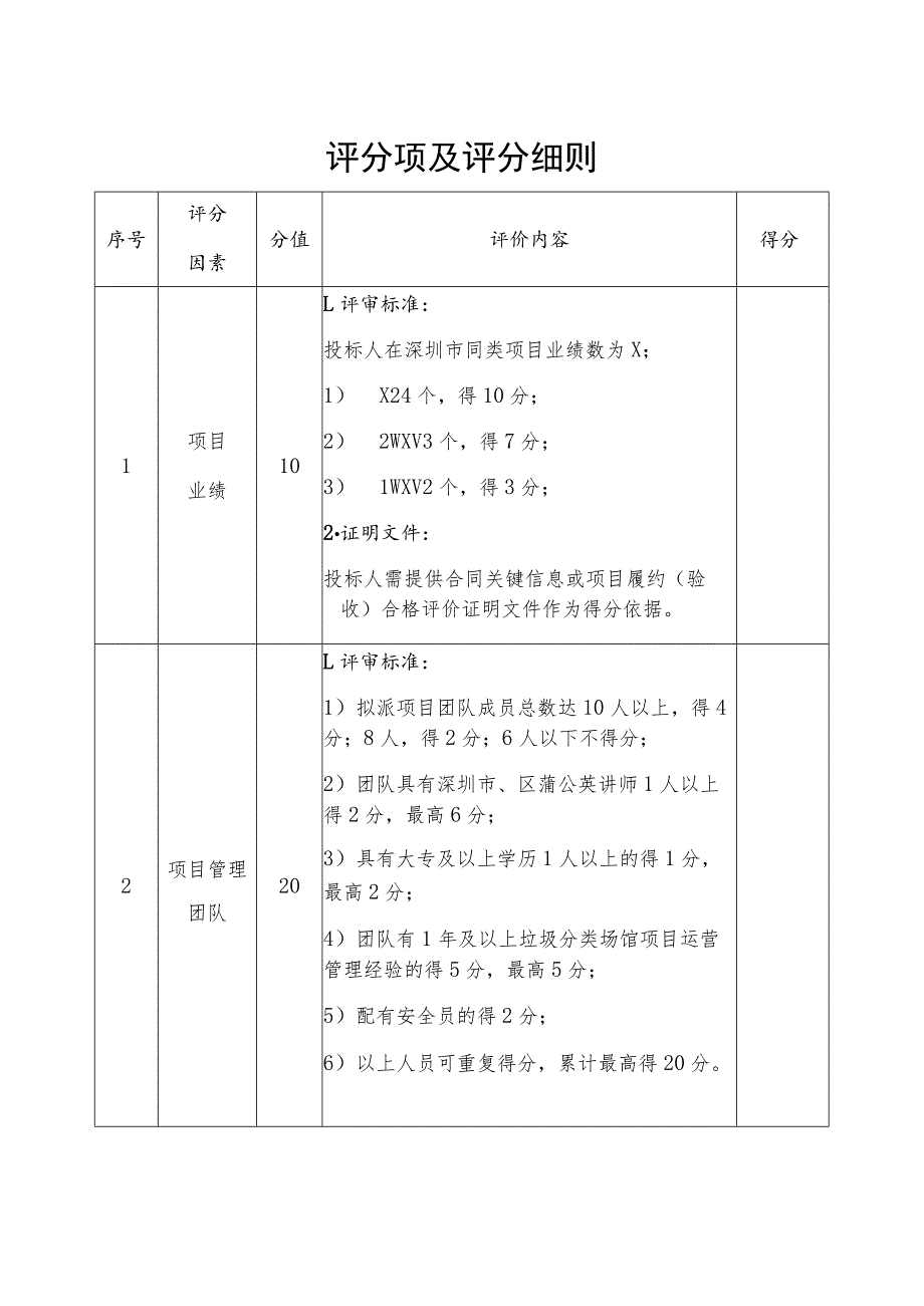 评分项及评分细则.docx_第1页