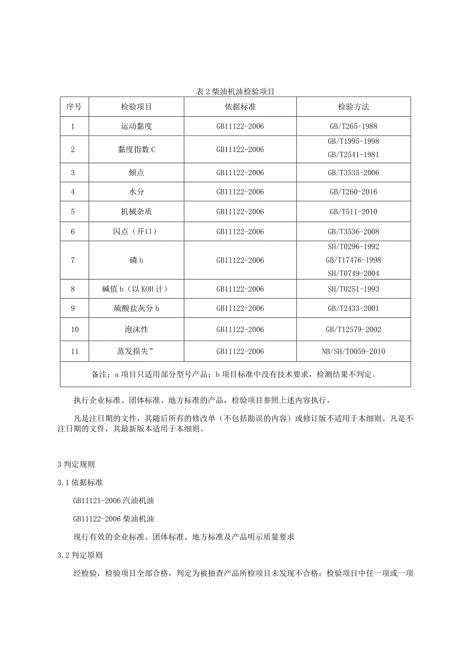 发动机润滑油产品质量省级监督抽查实施细则.docx_第2页