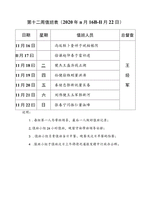 第十二周值班020年11月16日—11月22日.docx