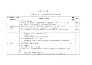 纺织与人文分院服装设计与工艺实训基地建设项目详细参数.docx