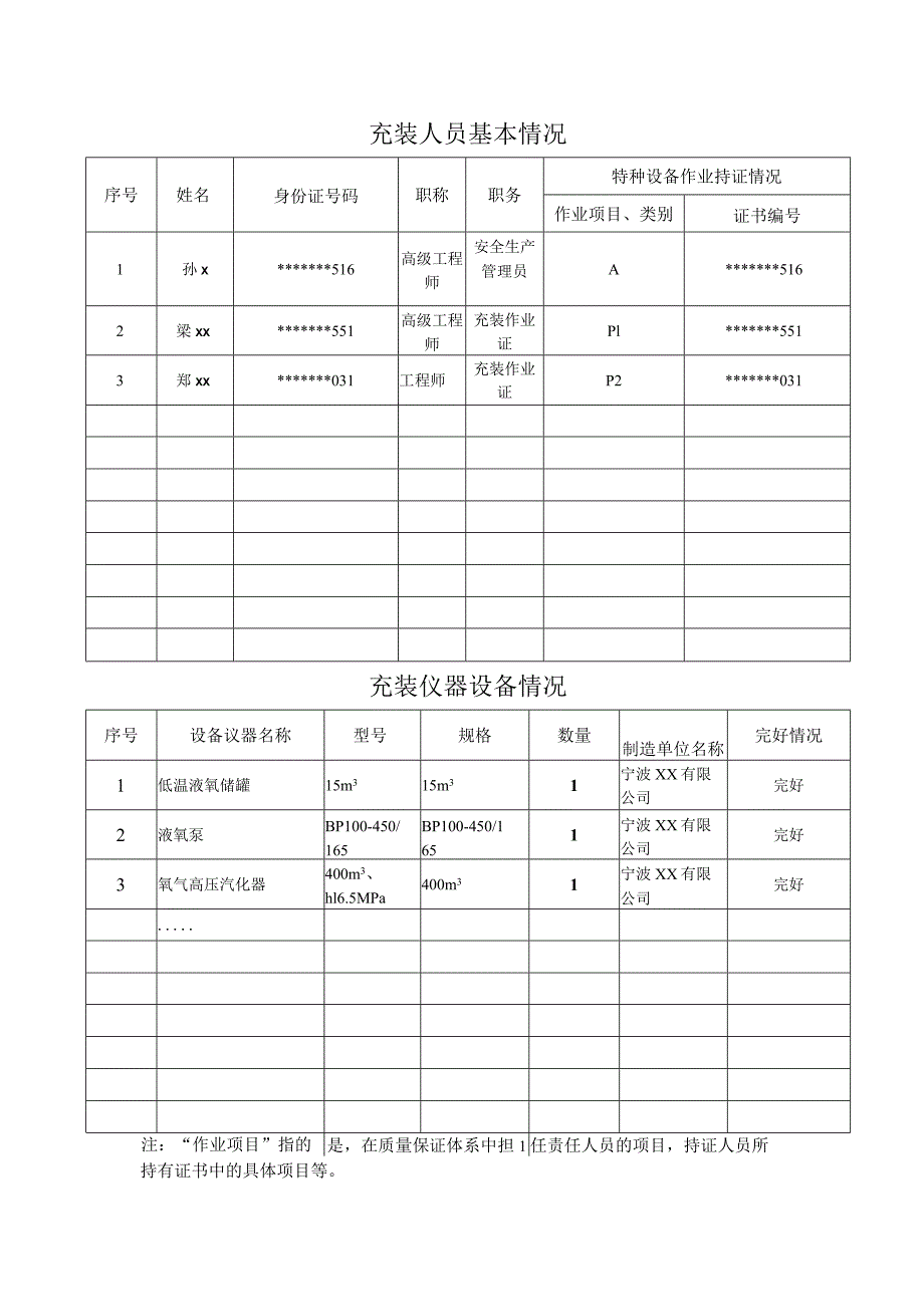 气体充装资格许可申请书示例样本气瓶充装许可申请书.docx_第3页