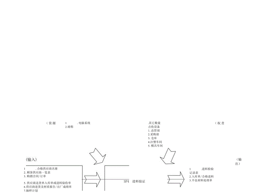 SP过程乌龟图范本.docx_第3页