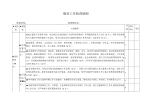 德育工作检查细则.docx