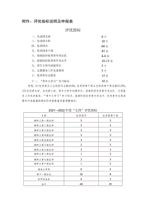 评优指标说明及申报表评优指标.docx