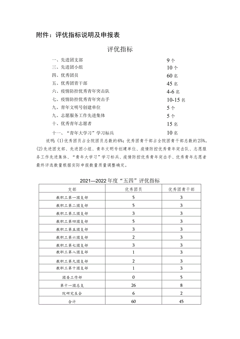 评优指标说明及申报表评优指标.docx_第1页