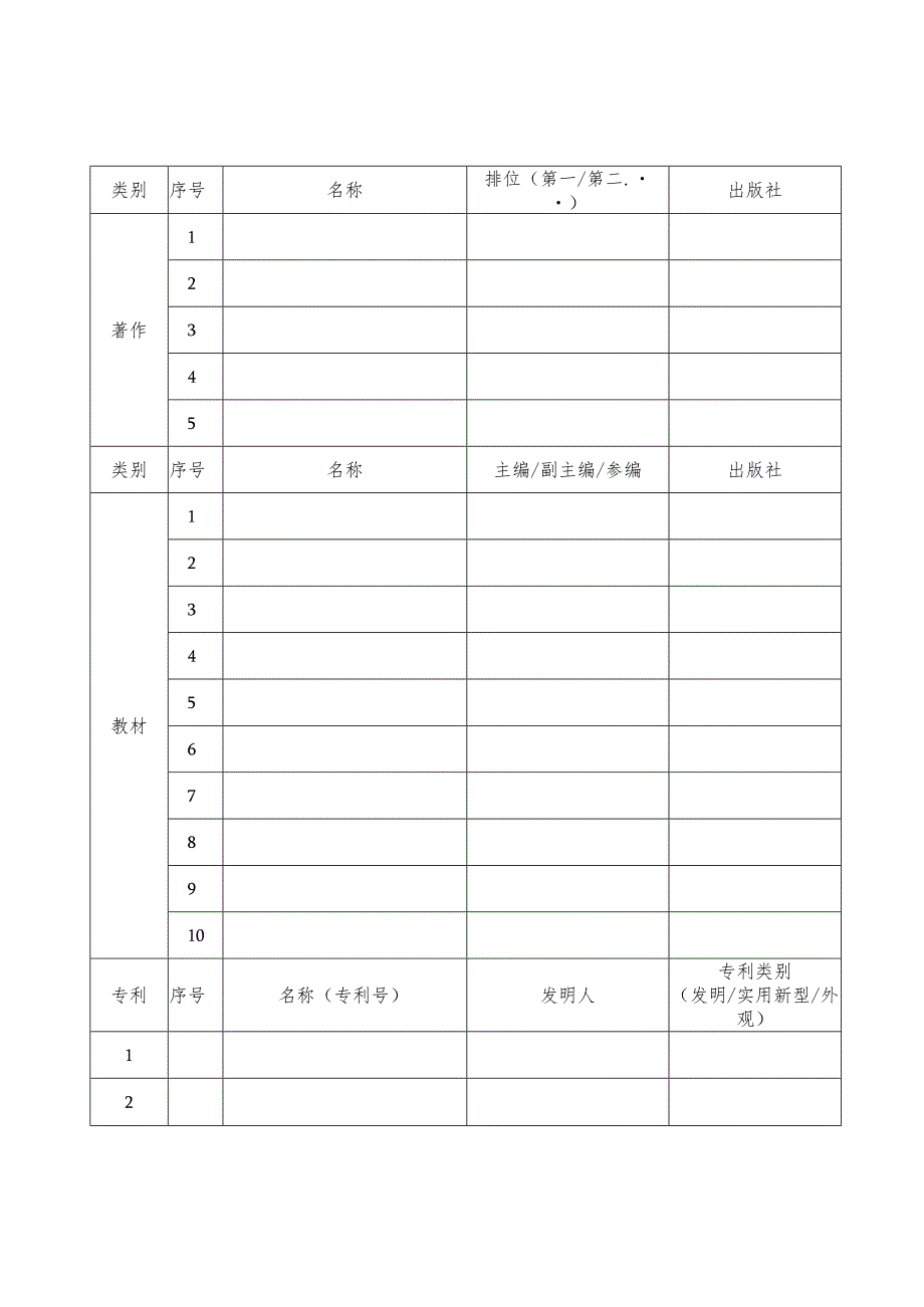 论文统计表格.docx_第3页