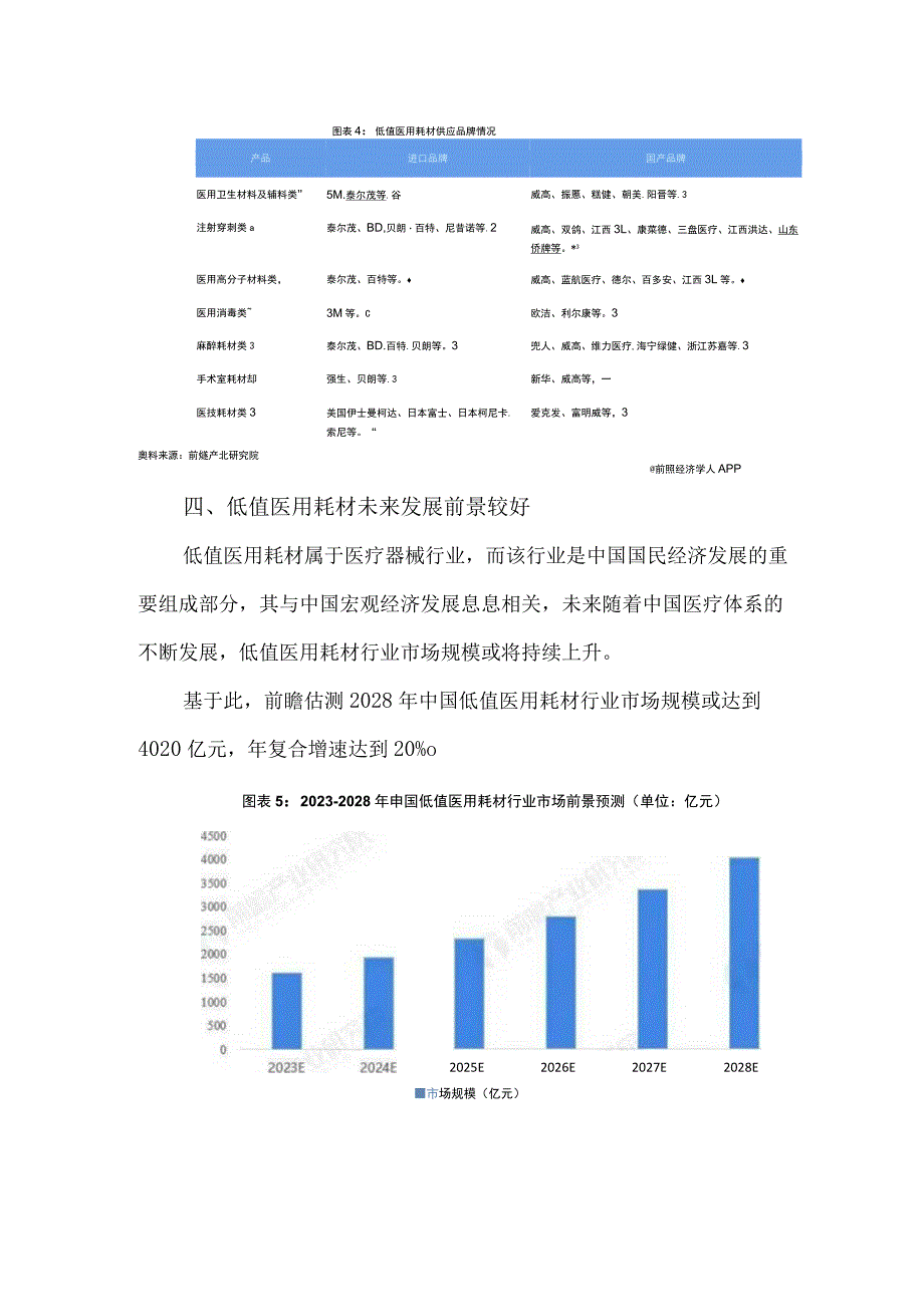 2023-年中国低值医用耗材行业市场现状及发展趋势分析.docx_第3页