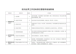 防汛抗旱工作目标责任管理考核细则表.docx