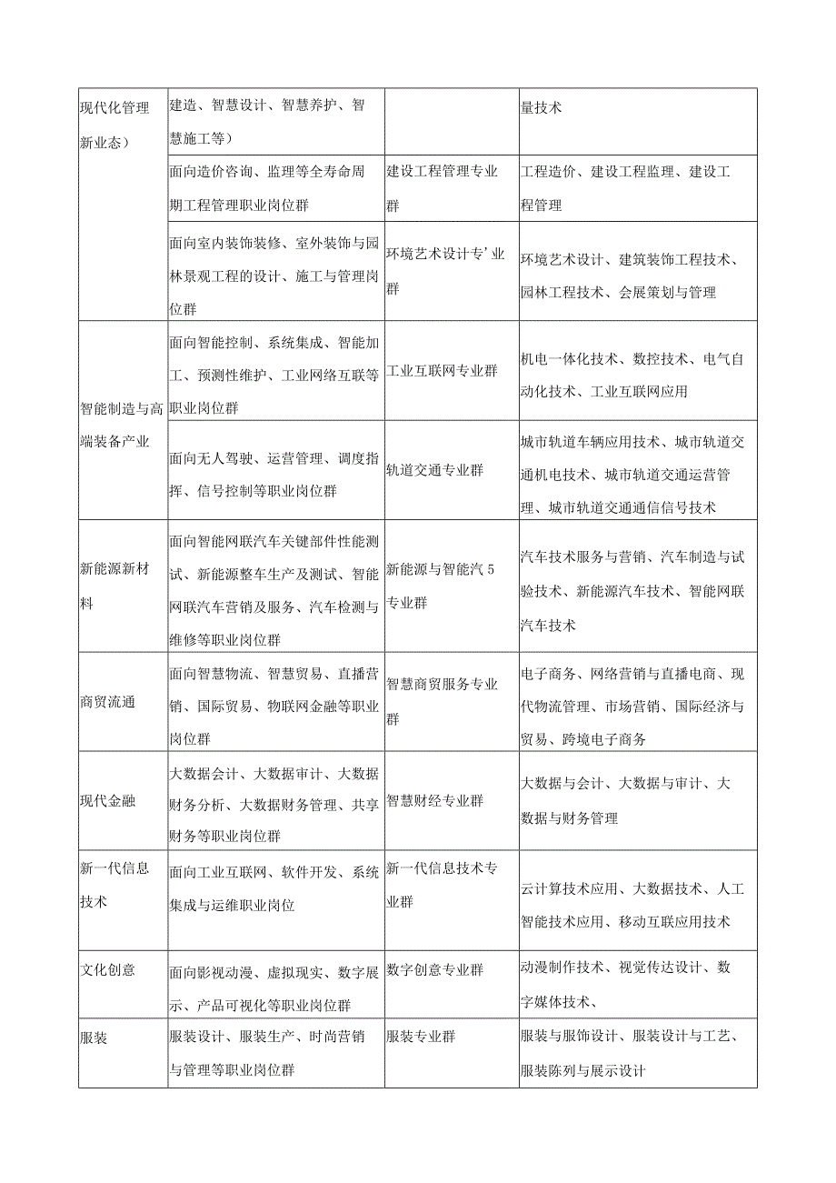 高水平学校内涵建设典型案例.docx_第2页