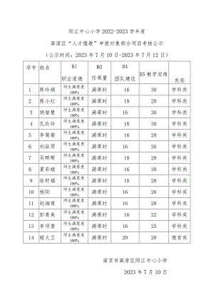 阳江中心小学2022-2023学年度.docx